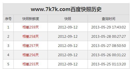 百度快照不更新的原因及解决方法（实用技巧帮你排除百度快照不更新的障碍）