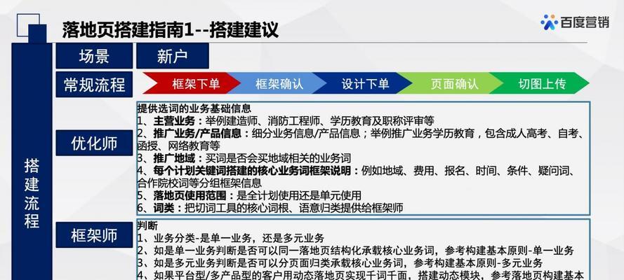 百度搜索内容相关性识别机制（如何让搜索结果更精准？）