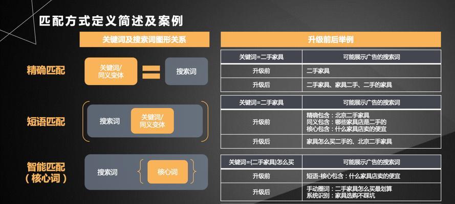 百度搜索推广算法解析（深入剖析百度搜索推广算法的运行机制与优化策略）