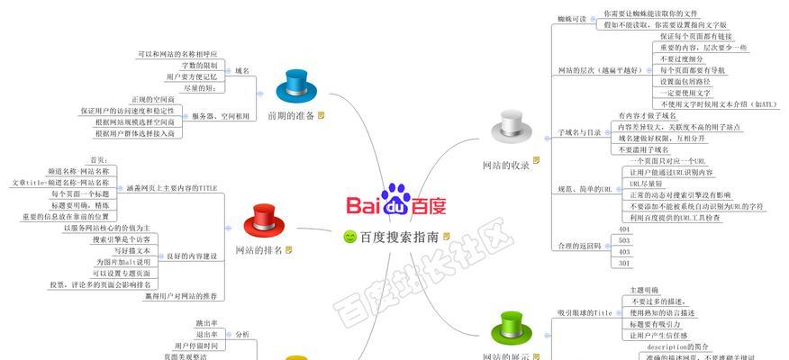 百度搜索引擎更新的种种——大更新与小更新