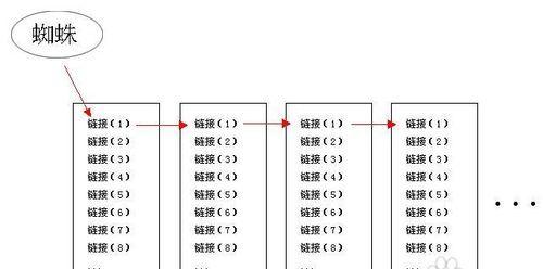 百度搜索引擎的原理分析——从检索排序到用户体验（探究搜索引擎的核心技术，揭开百度背后的机密）