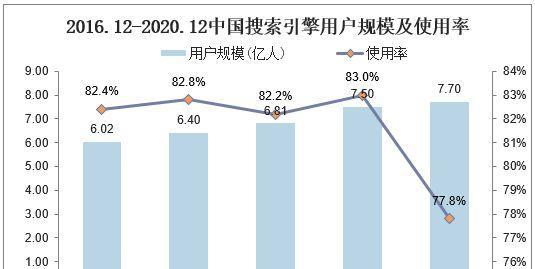 百度搜索引擎算法原理分析（了解百度搜索引擎如何运作，优化网站排名）