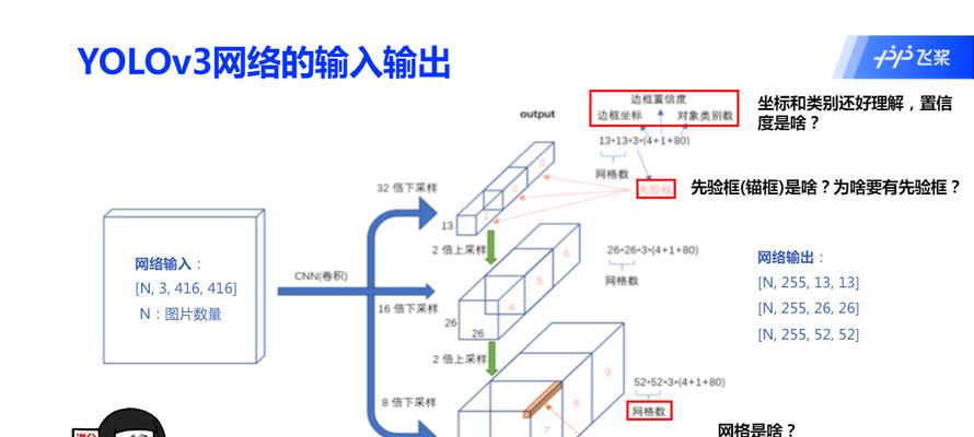 百度算法不断变化，如何应对？（了解百度算法变化的必要性和应对策略）