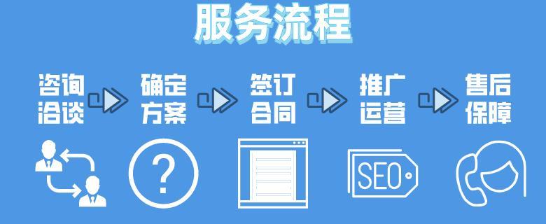 百度推广，不必找中介（自己动手做推广，省心省力省钱）