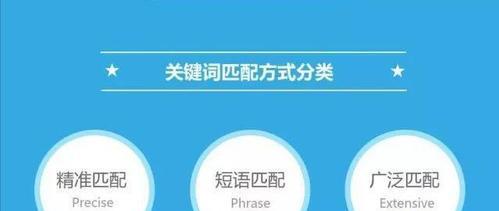 百度网站优化教你如何选择核心（从大数据到市场需求，全面分析网站核心）