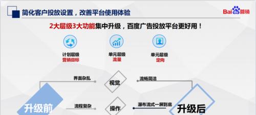 百度SEO优化入门指南（从零开始学习百度SEO优化技巧，提升网站排名和流量）