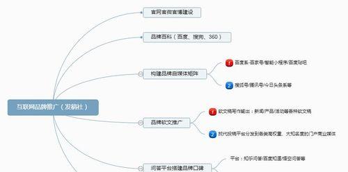 百度知道推广实用注意事项（详细介绍百度知道推广的操作技巧和注意事项）