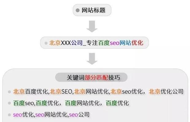 优化网站蜘蛛标记，提高搜索引擎抓取效率（掌握正确的标记技巧，轻松驱动流量增长）