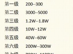 揭秘抖音信用分12分代表什么（掌握抖音信用分，提升用户体验）