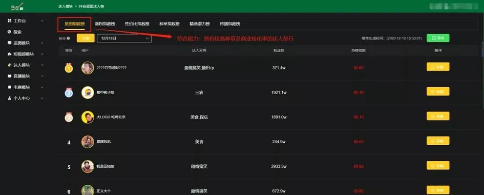 抖音信用分低于8分怎么办？（提高抖音信用分，让你享受更多福利！）