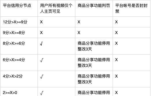 抖音信用分考试全面解析（了解考试内容、参加方式、考试难度及其影响因素）