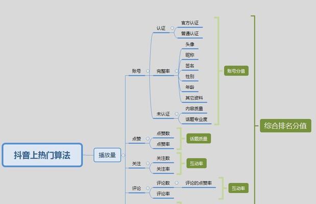 抖音星动计划内容创作规则解析（打造优秀短视频，成为抖音明星！——抖音星动计划带你成功！）