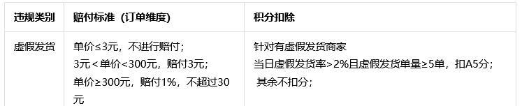 揭秘抖音虚假发货罚款金额！（涉及抖音虚假发货罚款事项，你需要知道这些！）