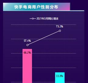 抖音和快手哪个用户更多？（数据分析揭示真相，用户选择的关键）