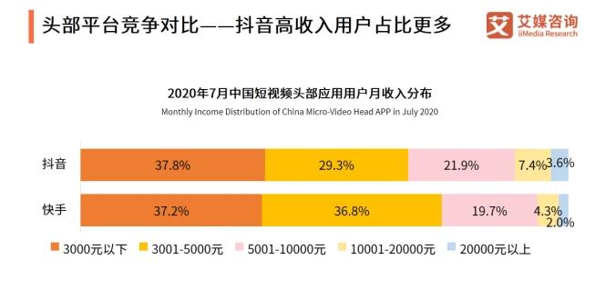 抖音和快手哪个用户更多？（数据分析揭示真相，用户选择的关键）