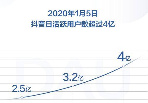 抖音用户和快手用户，谁更多？（通过数据分析看用户数量优劣）