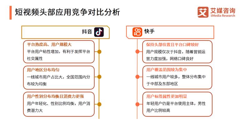 抖音用户突破几亿？（分析抖音用户数量的增长趋势及未来发展。）