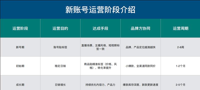 探寻抖音运营团队的秘密（了解抖音团队的运营策略和团队文化）