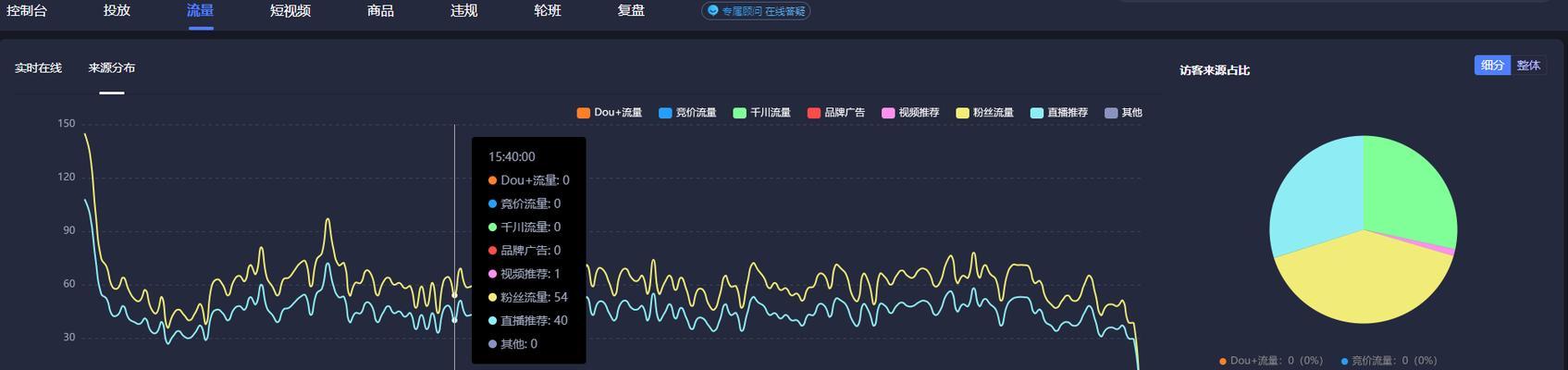 如何提高抖音流量？（15个技巧帮你快速增长抖音粉丝。）