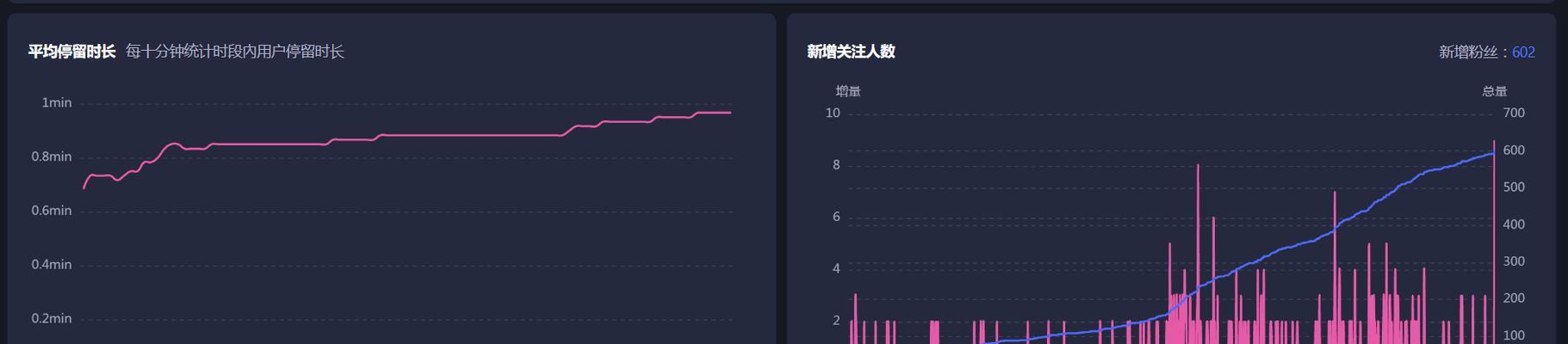 如何提高抖音流量？（15个技巧帮你快速增长抖音粉丝。）