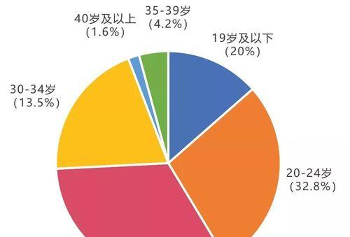 如何改变抖音受众人群？（利用以下15个方法提高你的抖音受众人群）