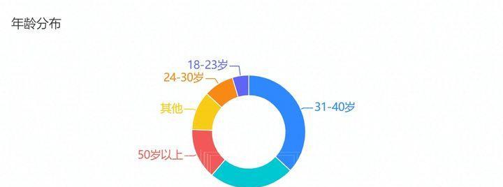 如何改变抖音受众人群？（利用以下15个方法提高你的抖音受众人群）