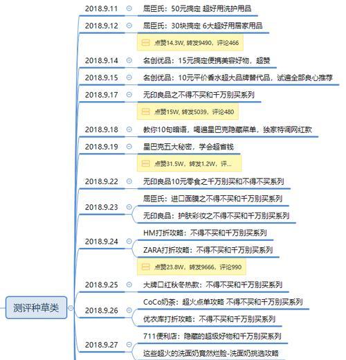 如何成功运营抖音账号？（从内容策略到粉丝互动，指南）