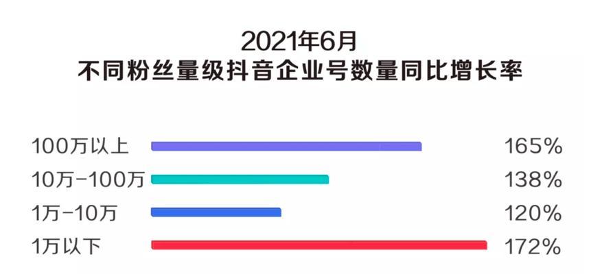 抖音增粉攻略（如何快速增加抖音粉丝和播放量？）