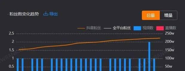 抖音账号播放量300-400还能用吗？（分析抖音账号播放量的真实含义和影响）