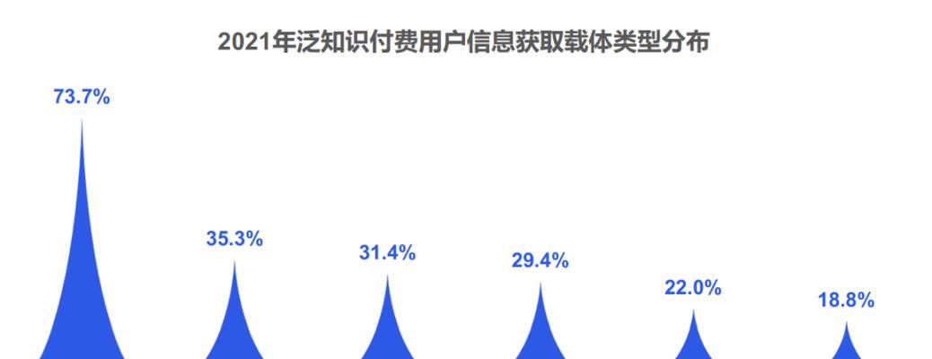 盘点抖音知识付费平台，哪家更受欢迎？（了解知识付费平台，提升个人素质与技能）