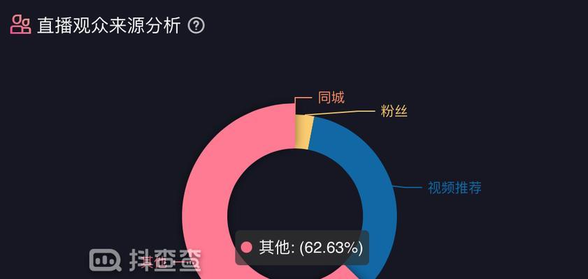 如何报名参加抖音直播618活动（活动时间、流程和奖励一网打尽）