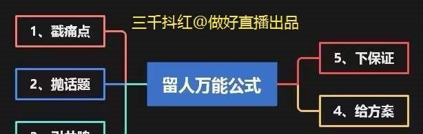 抖音直播场控运营解析（了解场控运营的关键，开启直播新高度）