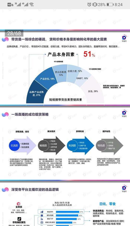 抖音直播带货公会分成制度详解（探究抖音直播带货公会分成制度的必要性及运行机制）