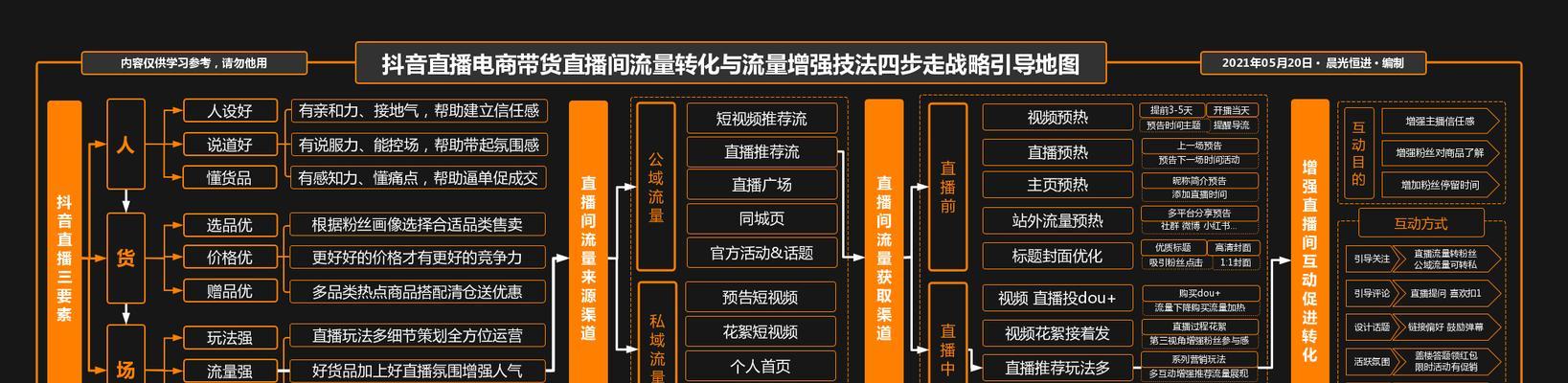 抖音直播推流量时间长短的奥秘（从推流机制、用户行为角度解析抖音直播推流量走势）