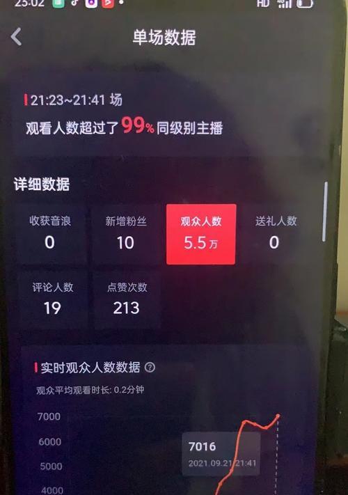 抖音直播间（掌握这5个关键技巧，让你的直播间火起来！）