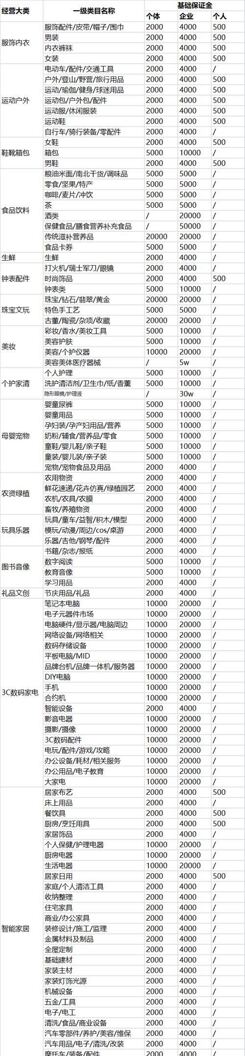 抖音直播卖货平台抽成一般多少？（了解抖音直播卖货平台的分成比例及相关注意事项）