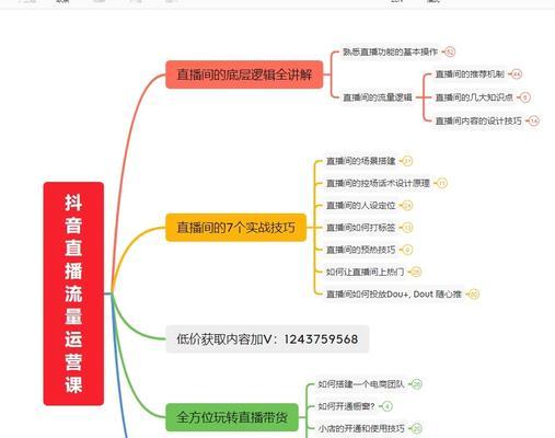 揭秘抖音直播卖货平台的收费方式（了解直播卖货平台的费用构成，掌握成本核算要点）