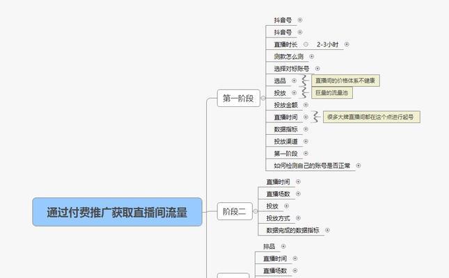 揭秘抖音直播卖货平台的收费方式（了解直播卖货平台的费用构成，掌握成本核算要点）