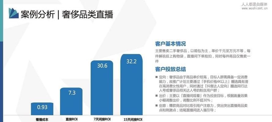 抖音直播卖货全攻略（学会这些操作，让你轻松卖出高价商品）