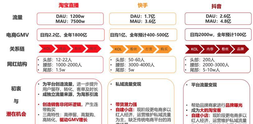 探究抖音直播亲密度背后的秘密（了解亲密度计算原理及其重要性）