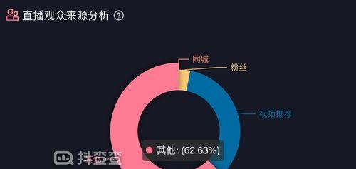 抖音直播礼物提现规则详解（了解抖音直播礼物提现的规则和操作流程）