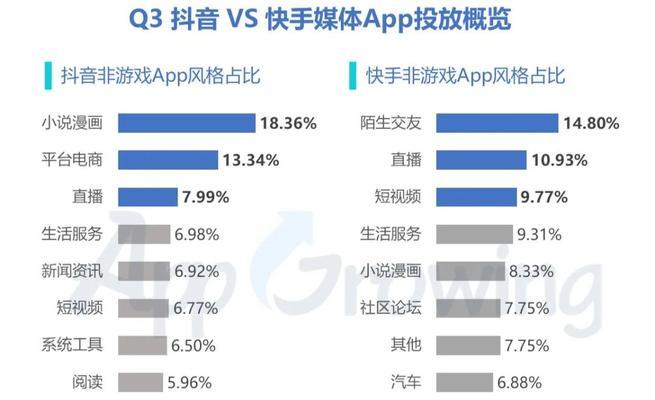 抖音直播为何要以短视频为主题？