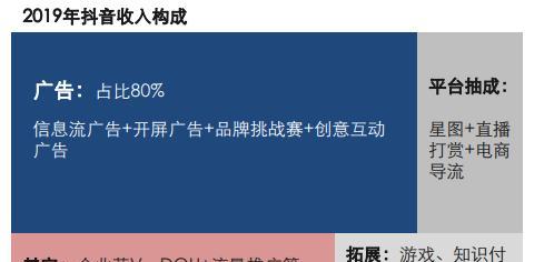 抖音直播复盘全攻略（如何提高直播互动率，让复盘更具效果？）