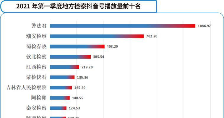 抖音宝检证书可信吗？（揭开抖音宝检证书的真相，分析其可靠性）