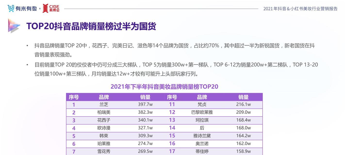 揭秘抖音种草营销的10种方法（从点赞到带货，这些方法你必须掌握）