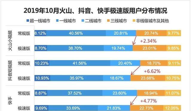 短视频发布平台，哪家收益？（短视频创作者必须知道的平台收益对比及关键因素）