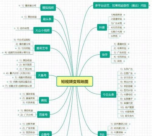 短视频发布平台，哪家收益？（短视频创作者必须知道的平台收益对比及关键因素）