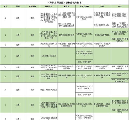 短视频脚本的写作技巧大揭秘（如何用脚本打造精彩短视频？）