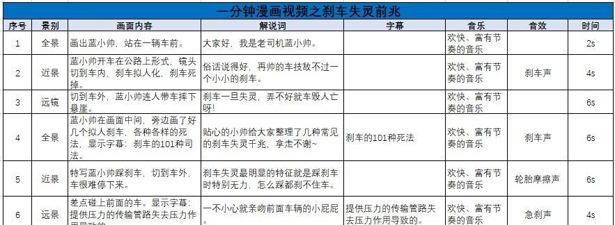 短视频脚本类型大盘点——让你成为短视频高手！