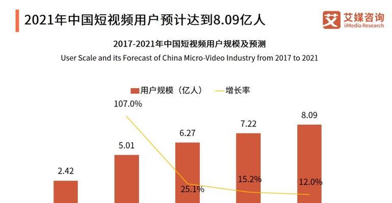 短视频流量收益计算方法详解（通过正确的计算方式提升短视频流量变现效率）